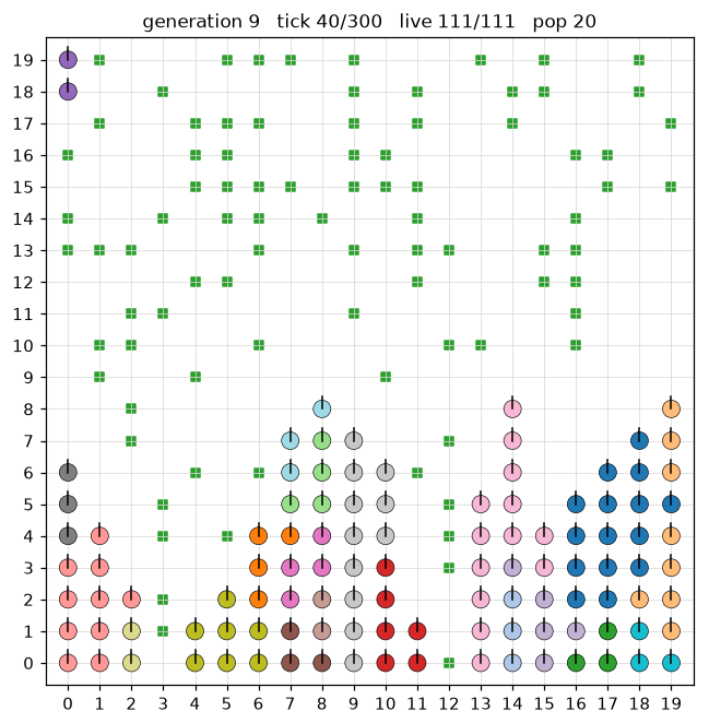 Grid world replay: organisms as colored circles and food as green squares
