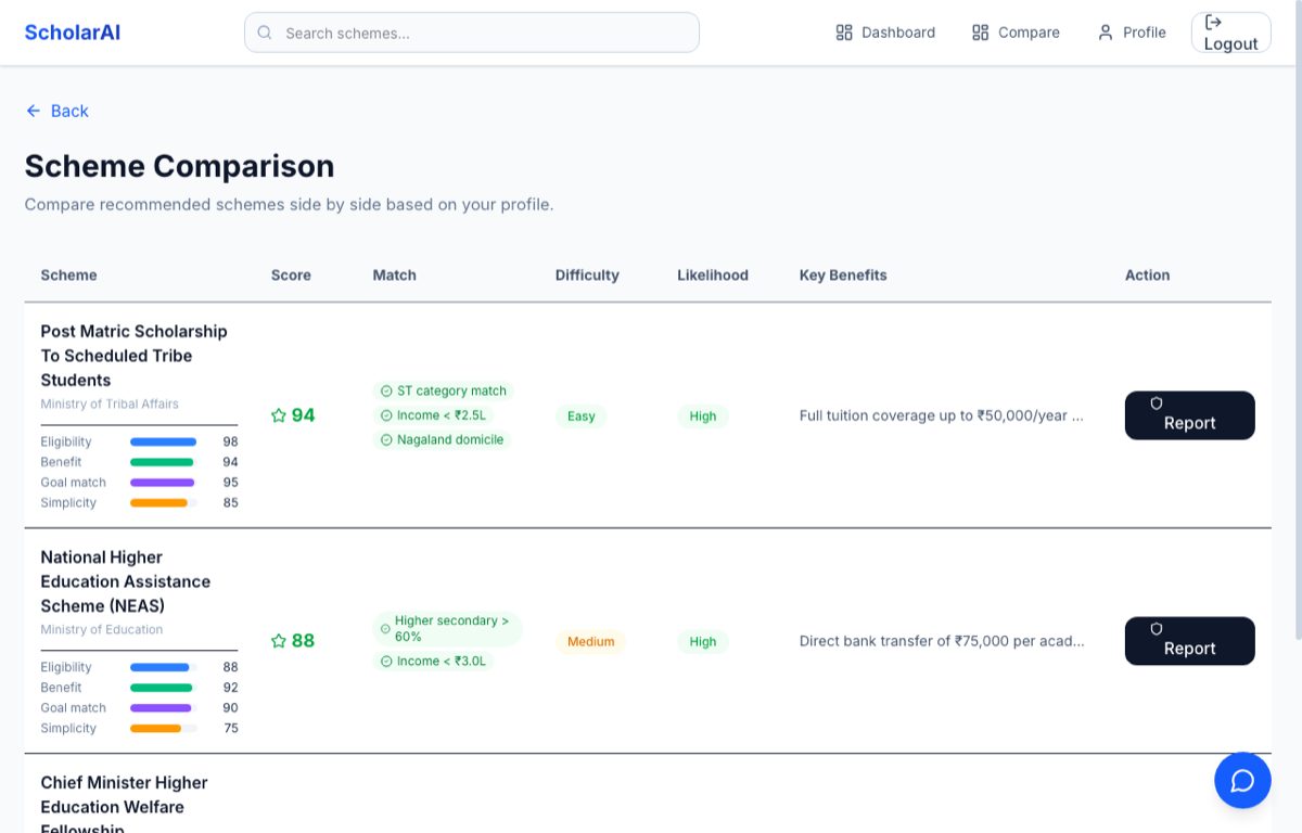 ScholarAI side-by-side comparison of two schemes with eligibility scores